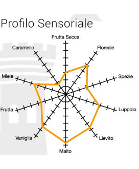 Vendita online birra artigianale Tenute Collesi - Imper Ale - Alter, Ego, Ubi, Fiat Lux. Shop on ine birre artigianali non pasto