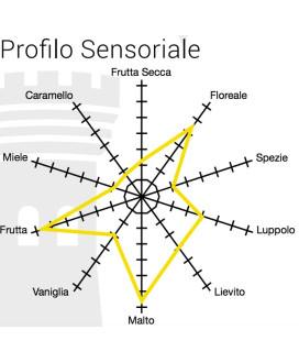 Vendita online birra artigianale Tenute Collesi - Imper Ale - Alter, Ego, Ubi, Fiat Lux. Shop on ine birre artigianali non pasto