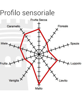 Vendita online birra artigianale Tenute Collesi - Imper Ale - Alter, Ego, Ubi, Fiat Lux. Shop on ine birre artigianali non pasto