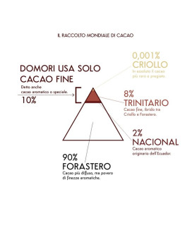Domori Trinitario 70%, Rotondo - Vendita online tavolette di cioccolato fondente Domori - Shop online e prezzo