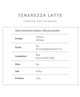 Vendita online caramelle Toffee Fida "La Tenerezza". Shop on line caramelle Mou al caramello e latte. Miglior prezzo BonBons al