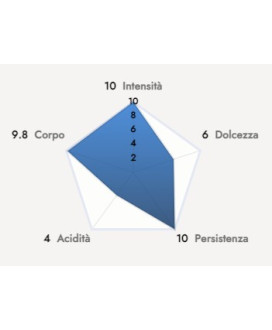 Caffè Borbone - 50 Capsule Respresso Miscela NERA - Compatibili con macchine ad uso domestico Nespresso
