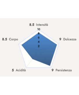 Caffè Borbone - 50 Capsule Respresso Miscela ROSSA - Compatibili con macchine ad uso domestico Nespresso