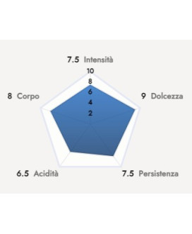 Caffè Borbone - 50 Capsule Respresso Miscela ORO - Compatibili con macchine ad uso domestico Nespresso