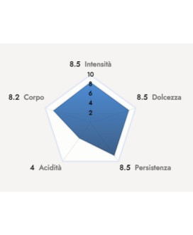 Caffè Borbone - 50 Capsule Respresso Miscela ORO - Compatibili con macchine ad uso domestico Nespresso