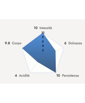 Caffè Borbone - 50 Capsule Don Carlo Miscela NERA - Compatibili con macchine a marchio Lavazza  "A Modo Mio"