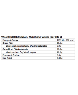 Vendita online, prezzo Colombe Filippi Limone e Cioccolato Bianco Domori. Acquistare colomba di Pasqua Pasticceria Filippi