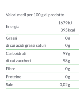 Vendita online caramelle alla Menta Classiche Fida. Shop on line caramelledi Perugia alla Menta